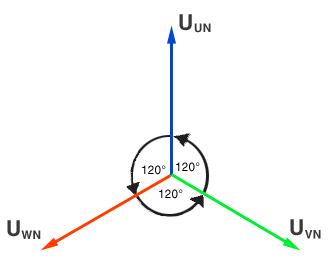 Phasen des Drehstromnetzes