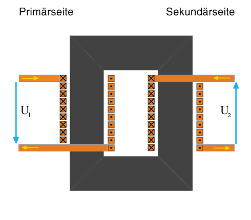 Einphasentransformator