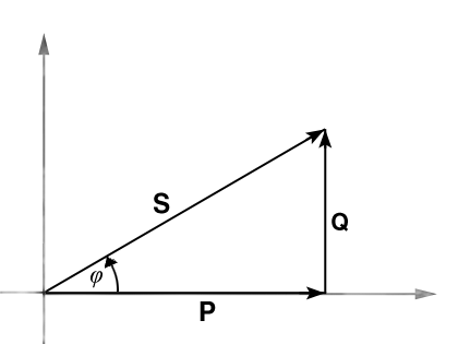 S-P-Q Dreieck